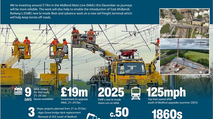 MML Christmas infographic, Network Rail.jpg