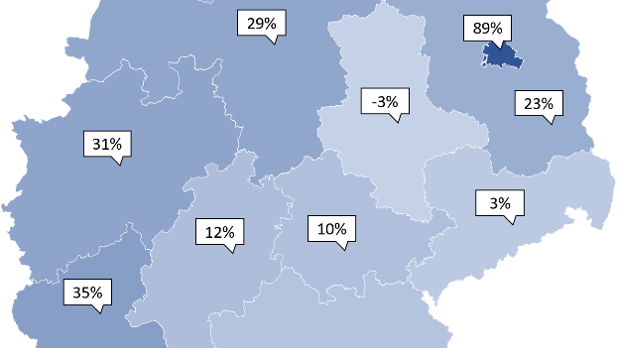 Leistungspreise-Vergleich 2023/24