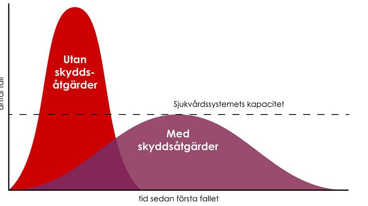 MSB genomför stor informationssatsning för att plana ut smittspridningen av coronaviruset