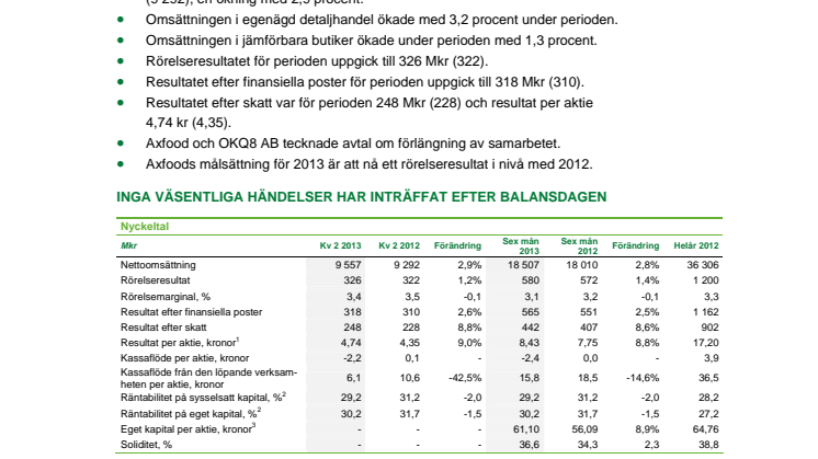 Delårsrapport Axfood AB 1 jan-30 jun 2013