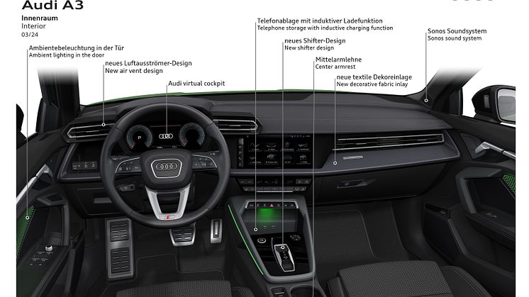 Audi A3 Sportback (illustration)