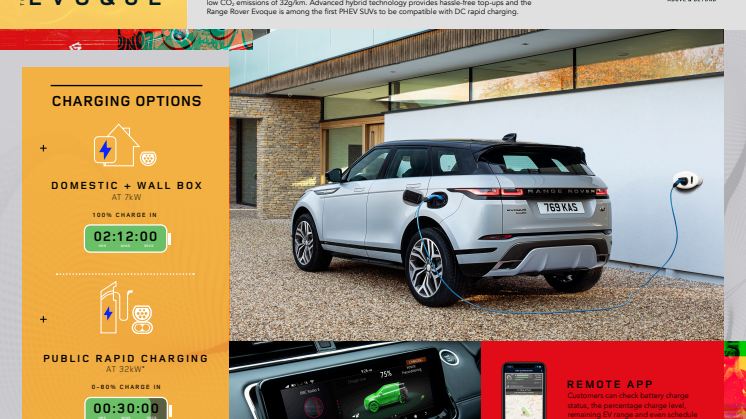 Infographic Charging - Range Rover Evoque PHEV