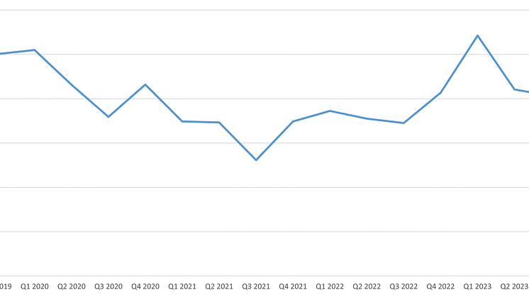 alla konkurser 2019-2014.png