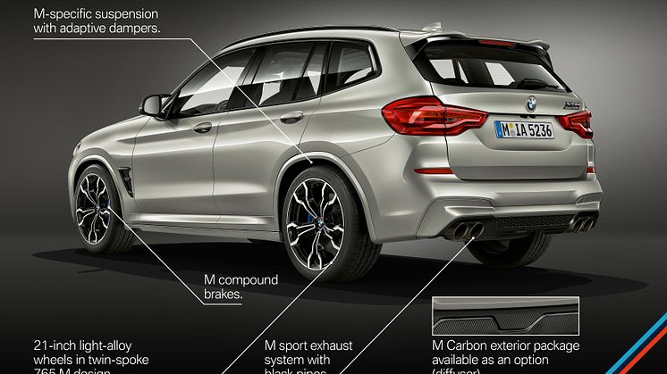 BMW X3 M, BMW X3 M Competition, BMW X4 M, BMW X4 M Competition