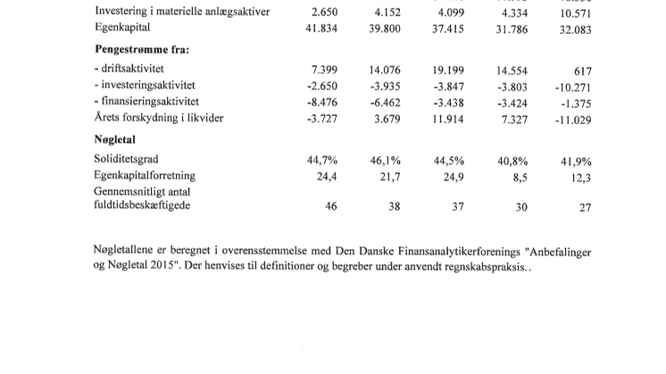 Årsregnskab 2014