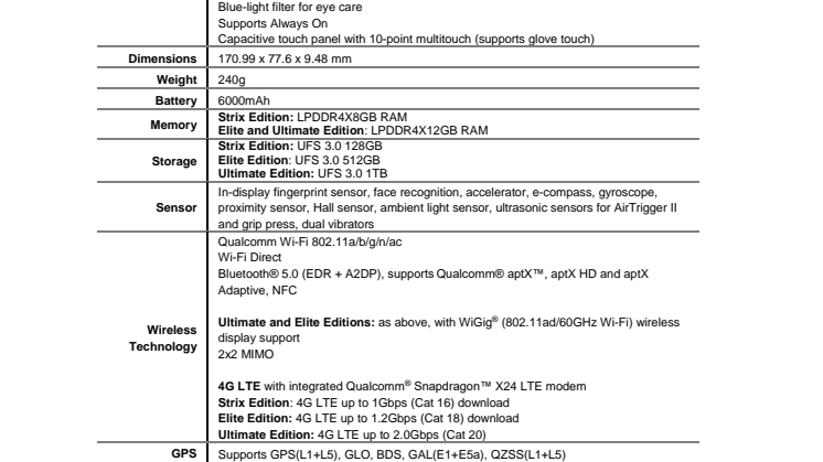 ROG Phone 2 Technical Specification
