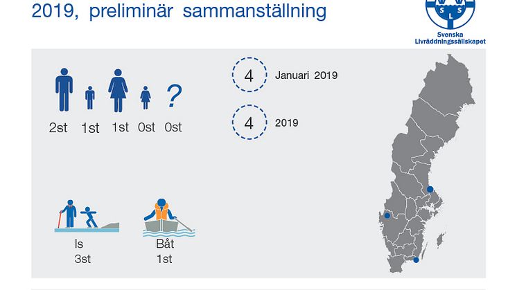 Preliminär sammanställning av omkomna vid drunkningsolyckor  januari 2019