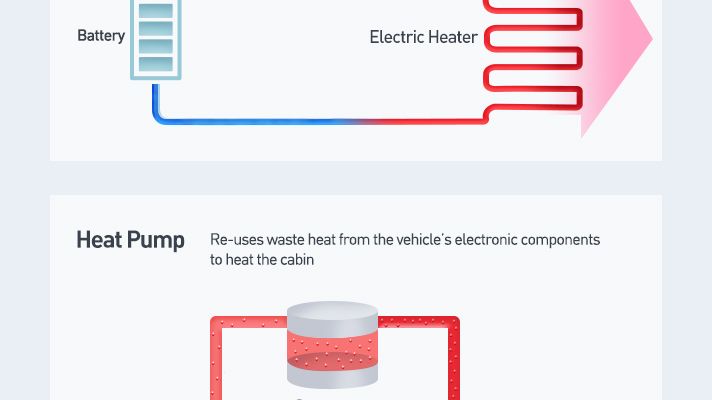 Kia_Heat pump_Infographic 04