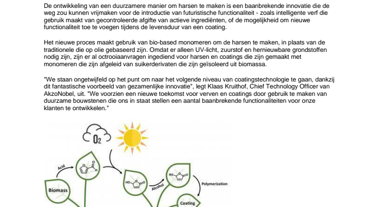 AkzoNobel en RUG maken duurzame coating uit groene grondstof