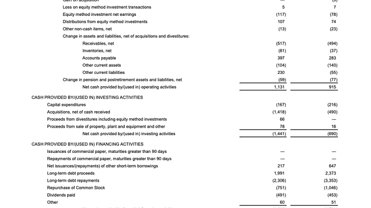 MDLZ Q1 2022 results - 1