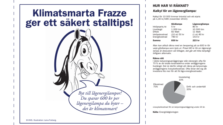 Byt till lågenergilampor och spar 600 kronor. Frazzes klimattips del 5