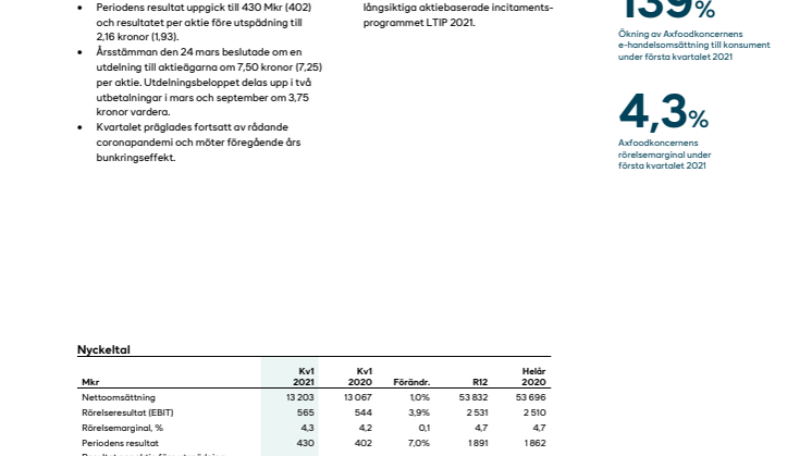 Ett stabilt kvartal med stärkt lönsamhet.pdf