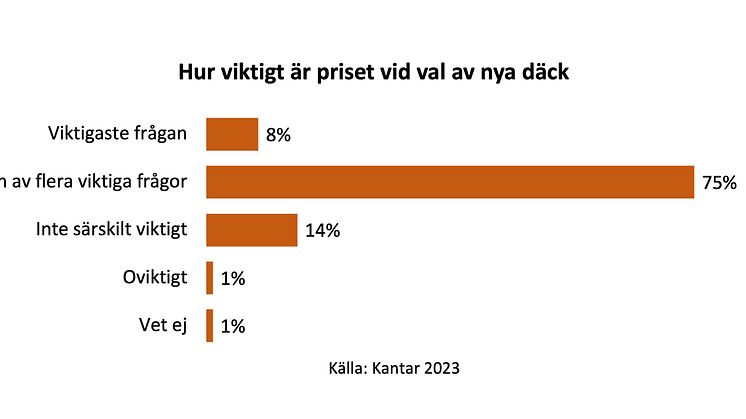 Diagram_pris_dack_vinter_Kantar 2023