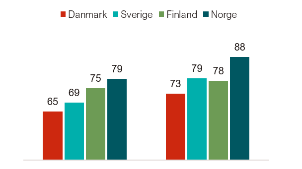 barnhager - nordisk.PNG