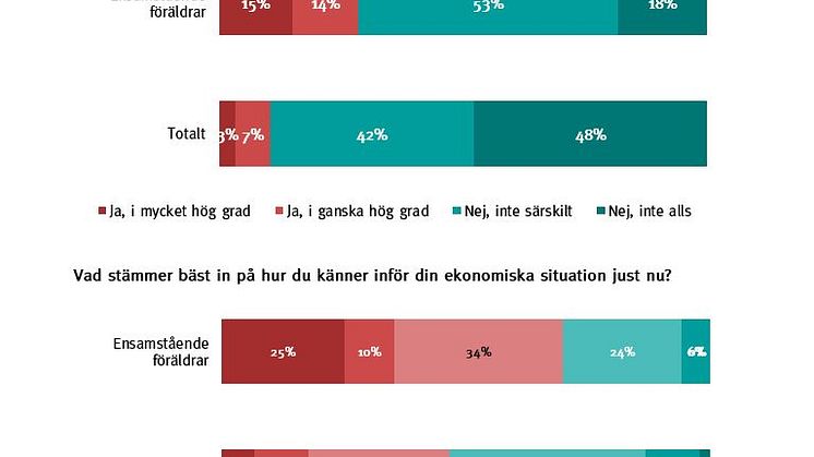 Diagram julundersökning 2023