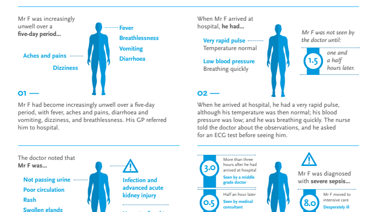 44,000 people are estimated to die of Sepsis each year