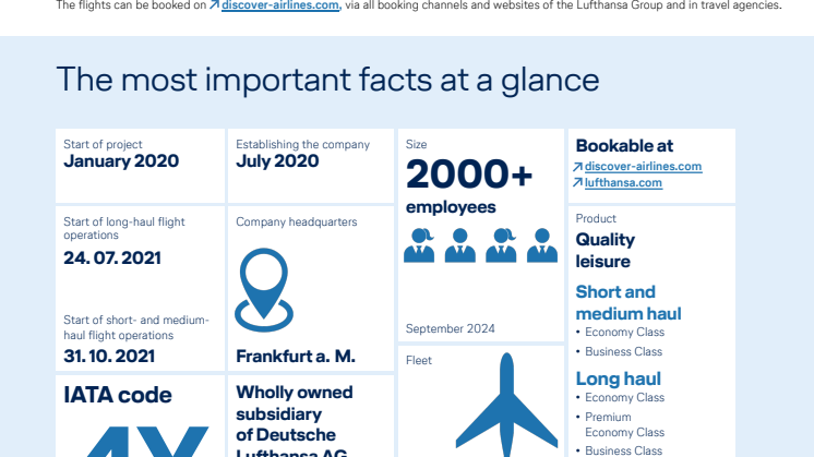 Discover Airlines Company Factsheet