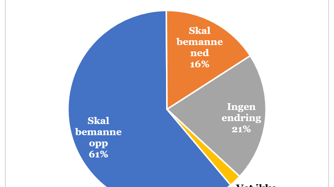 Skyhøy etterspørsel.PNG