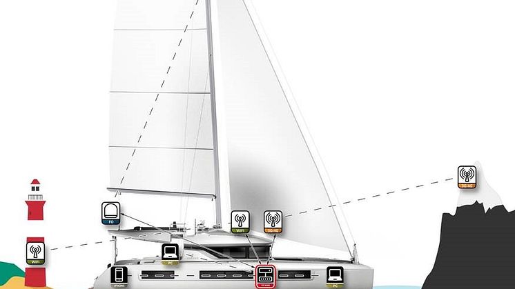 Hi-res image - Inmarsat - Connectivity onboard - How it works