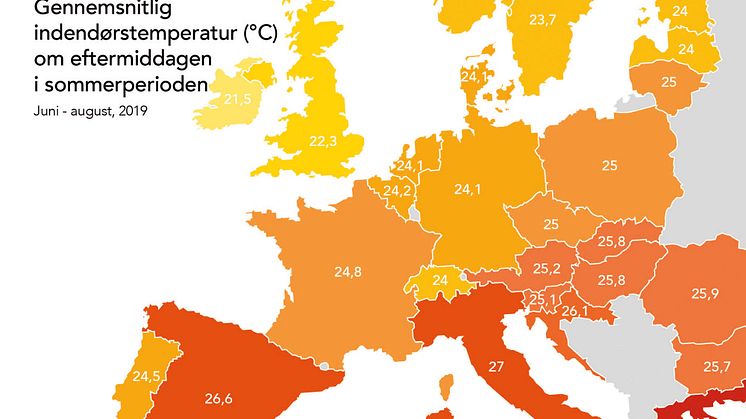 tado° undersøgelse viser, at europæiske hjem er varmere end WHO anbefaler