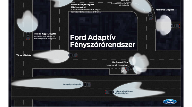 A Ford Időjárás-független Világítás technológiája