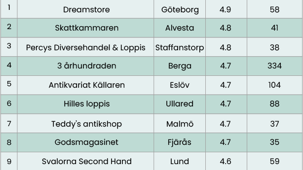 Götaland_tabell_loppis.png