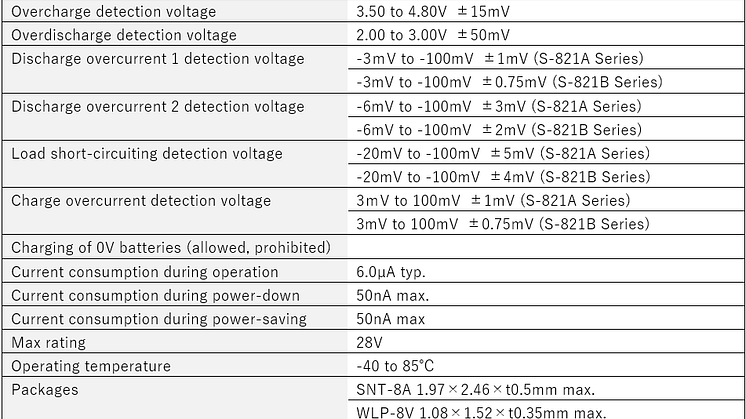 S-821A1B_MajorSpecifications.png