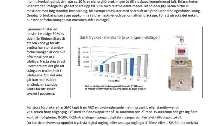 ​Spara energi med VEX-serien från SMC
