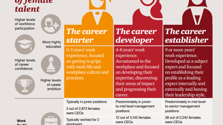 Female millennials are the most confident and ambitious of any female generation