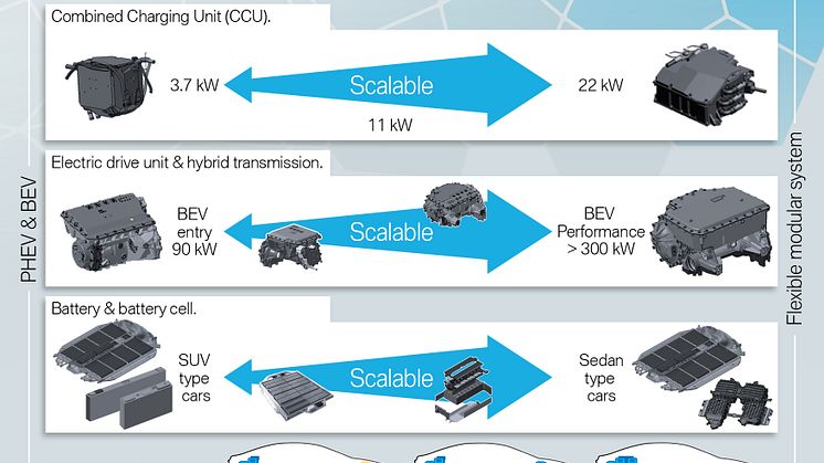 BMW Groups elektrifieringsstrategi