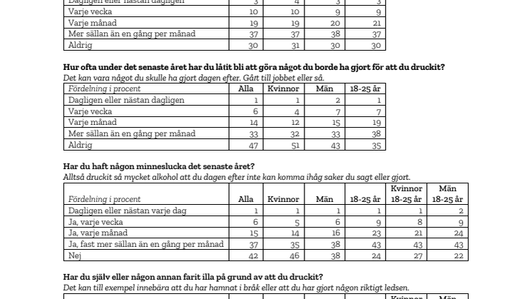 Faktablad: Alkoholprofilen