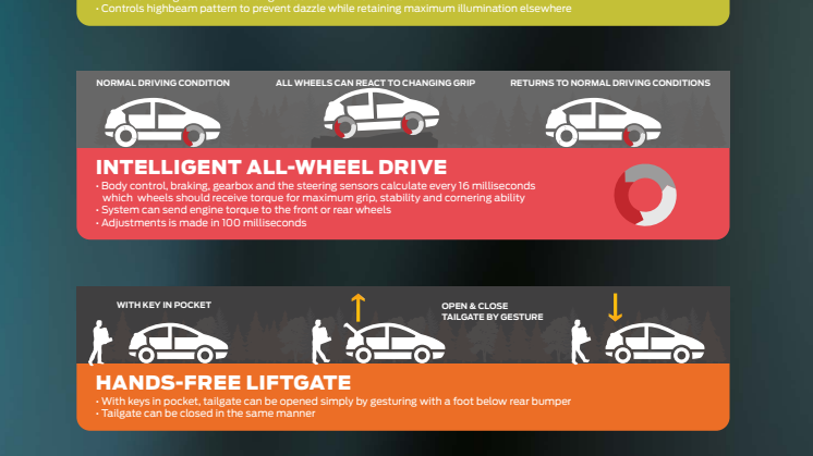 Teknologisk infographic over Ford S-MAX & Ford Galaxy