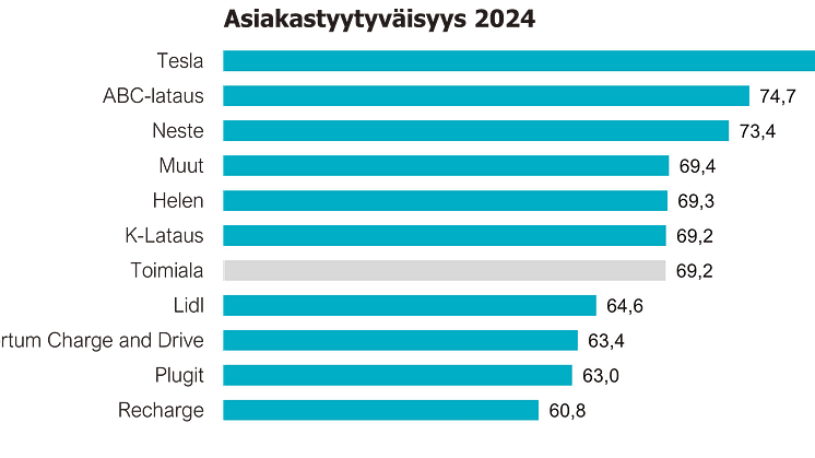 SÄHKÖAUTOILUN LATAUSHAASTEET SUOMESSA- EPSI RATING PALJASTAA VUODEN 2024 TULOKSET