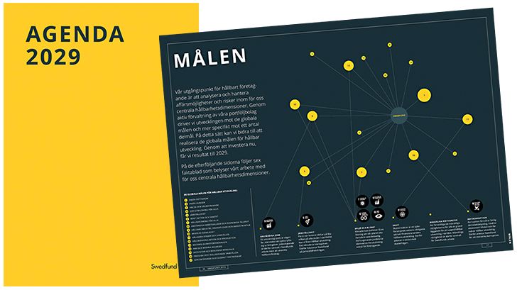 Swedfunds integrerade redovisning vinnare i stor internationell tävling