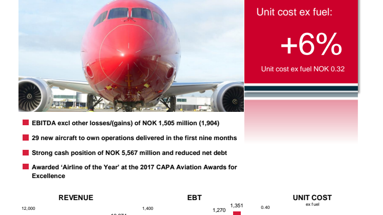 Norwegian Interim Report Q3/2017