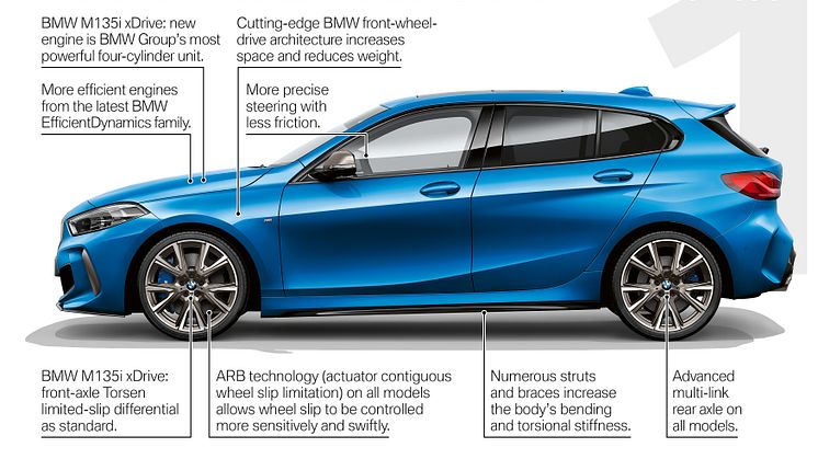 BMW 1-serie - Highlights