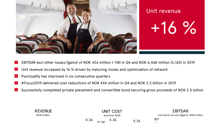 Interim Report Q4 2019