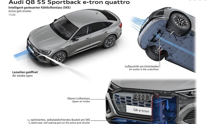 Audi Q8 e-tron teknologi