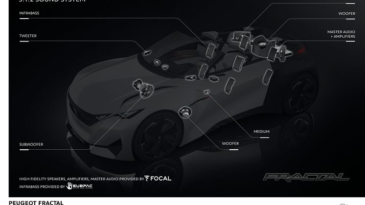 Peugeot Fractal kittlar alla sinnen