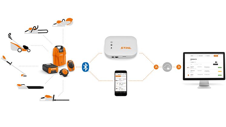 STIHL_connected.jpg