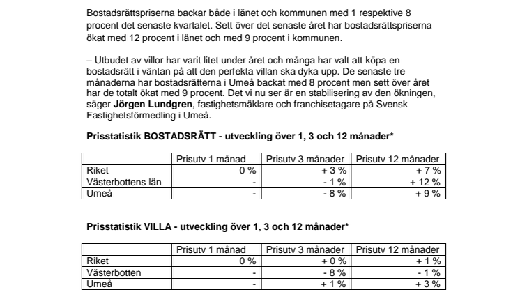 Mäklarstatistik: Bostadspriserna backar i Västerbotten