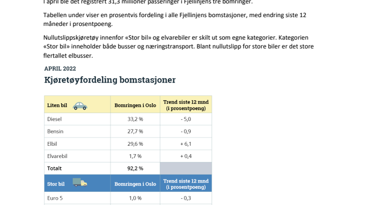 Pressemelding fra Fjellinjen - Trafikktall for april.pdf