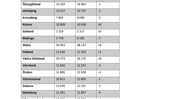 Försäljningsstatistik för begagnade bilar Q2 2020