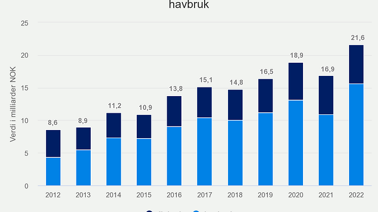 eksport-av-norsk-sjmat-t (18)