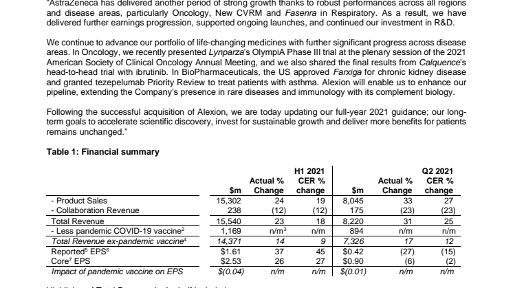 AZN - H1 2021 results.pdf