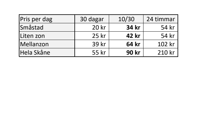 Priser 10-30.pdf