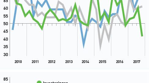 Kvartalsutveckling i årstakt 2010-2017