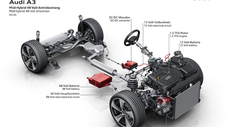 Audi A3 Sportback (illustration)