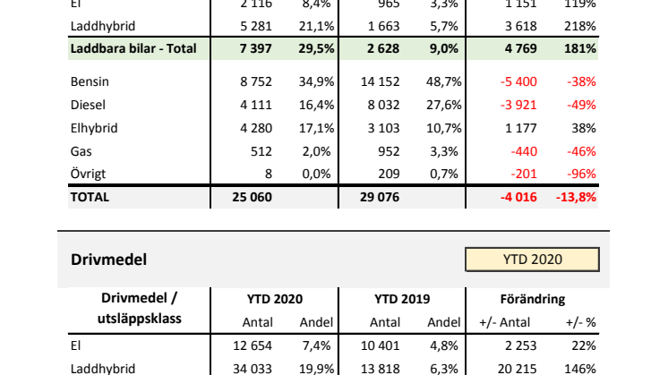 Drivmedel & Miljö 2020-08