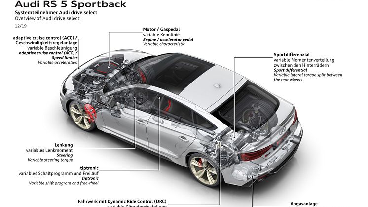 Audi RS 5 Sportback specifikationer